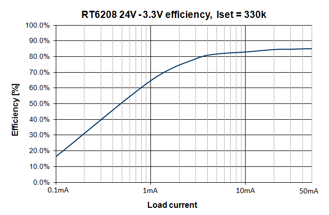 Technical Document Image Preview